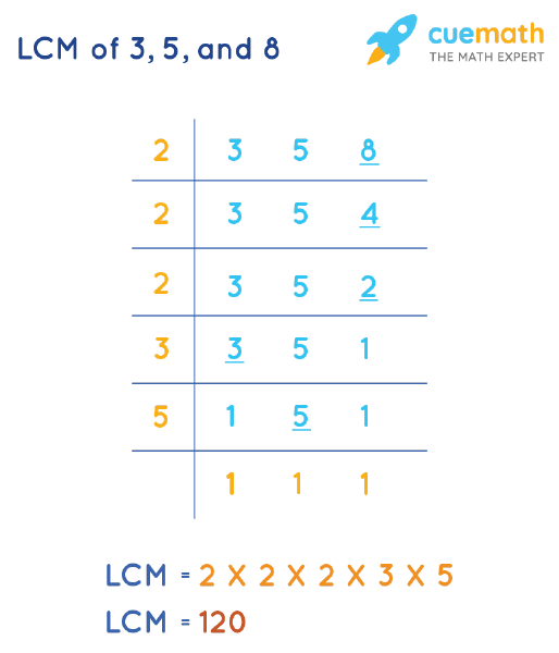 LCM of 3, 5 and 8 - How to Find LCM of 3, 5, 8?