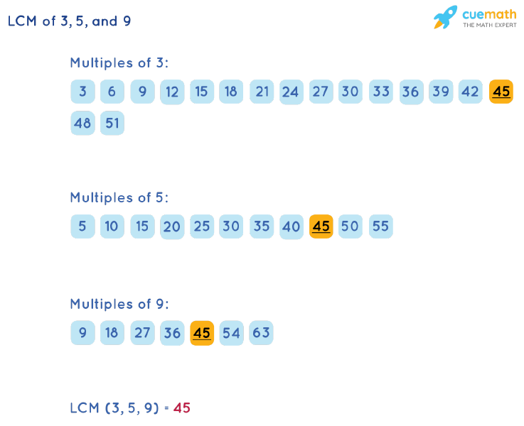 LCM Of 3 5 And 9 How To Find LCM Of 3 5 9 