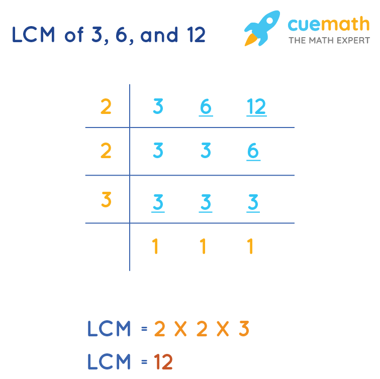LCM of 3, 6, and 12 by Division Method