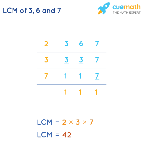 LCM of 3, 6, and 7 by Division Method