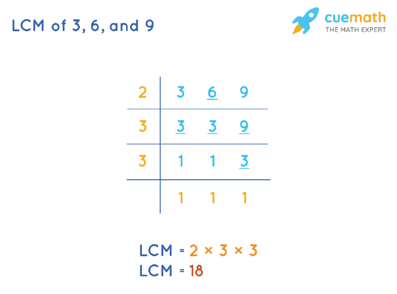 LCM of 3, 6, and 9 by Division Method