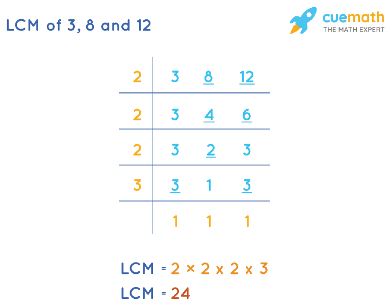 LCM of 3, 8, and 12 by Division Method