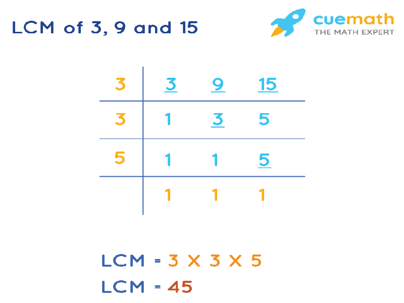LCM of 3, 9, and 15 by Division Method