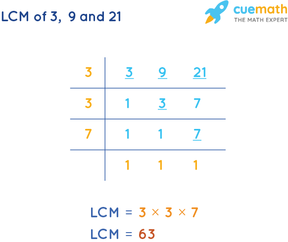 LCM of 3, 9, and 21 by Division Method