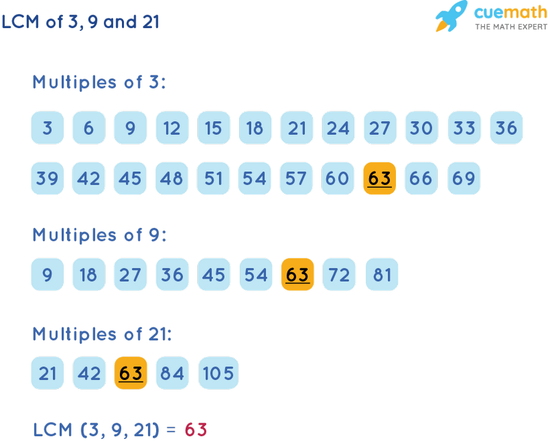 LCM Of 3 9 And 21 How To Find LCM Of 3 9 21 