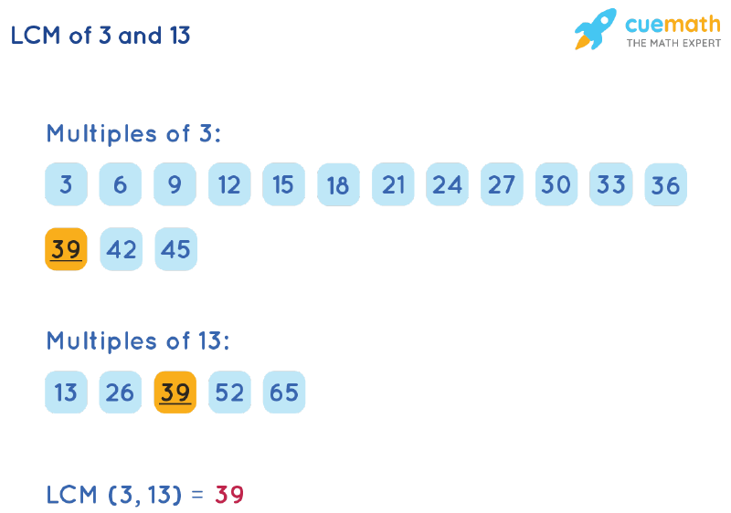 LCM Of 3 And 13 How To Find LCM Of 3 13 