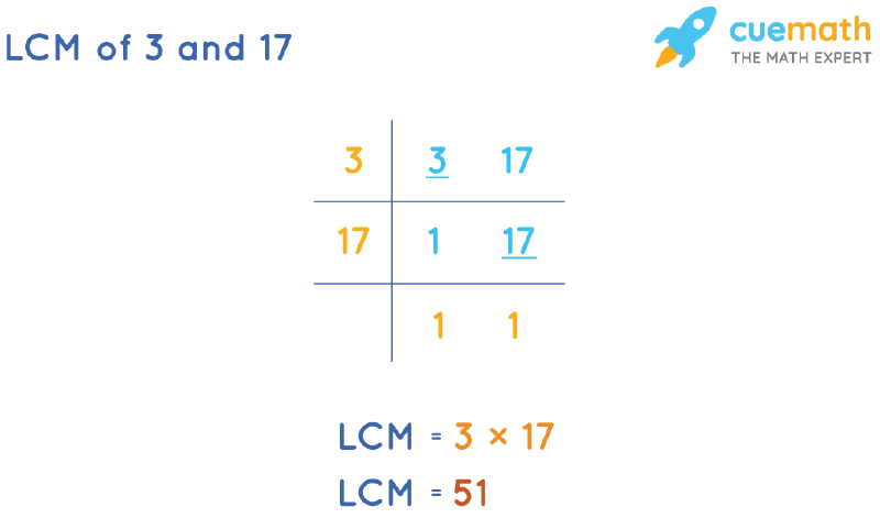 LCM of 3 and 17 by Division Method