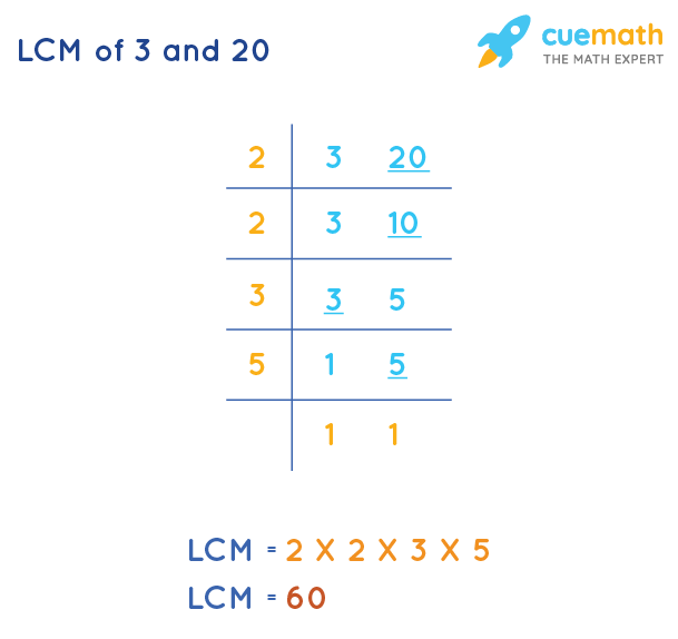 LCM of 3 and 20 by Division Method
