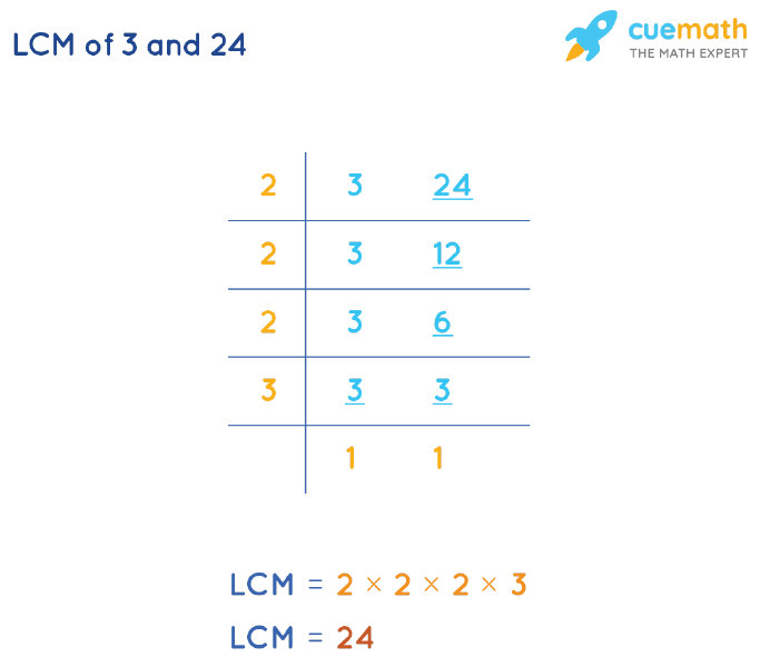 LCM of 3 and 24 by Division Method