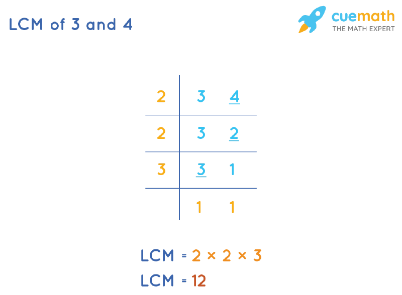 LCM of 3 and 4 by Division Method