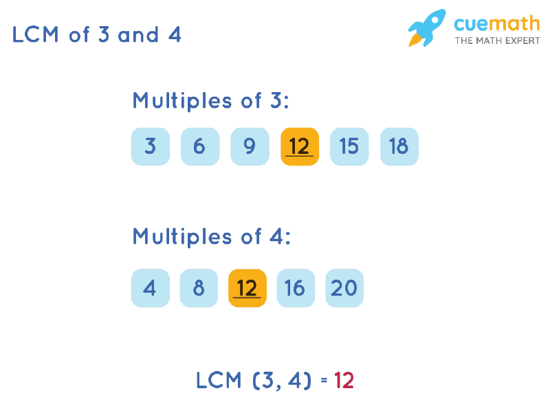 LCM of 3 and 4 by Listing Multiples Method