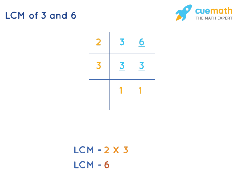 LCM of 3 and 6 by Division Method