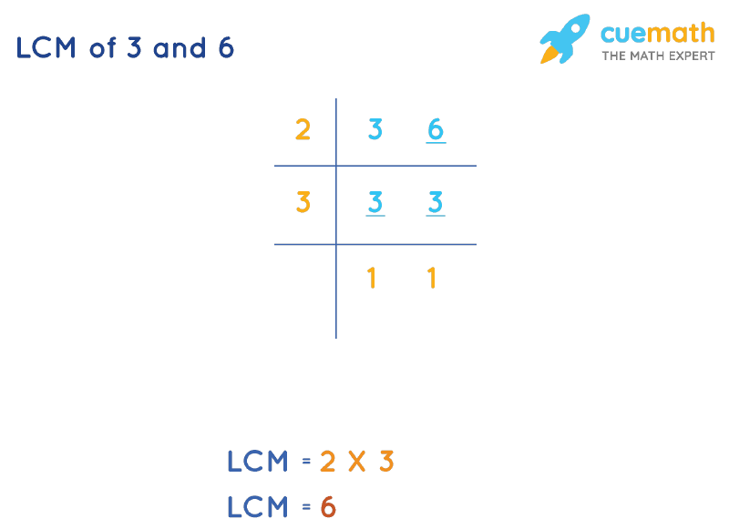 LCM Of 3 And 6 How To Find LCM Of 3 6 