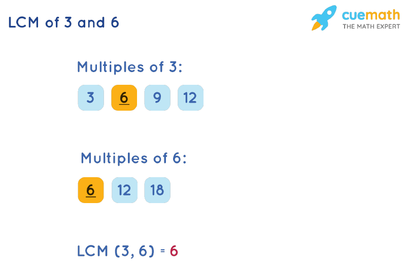 LCM of 3 and 6 by Listing Multiples Method