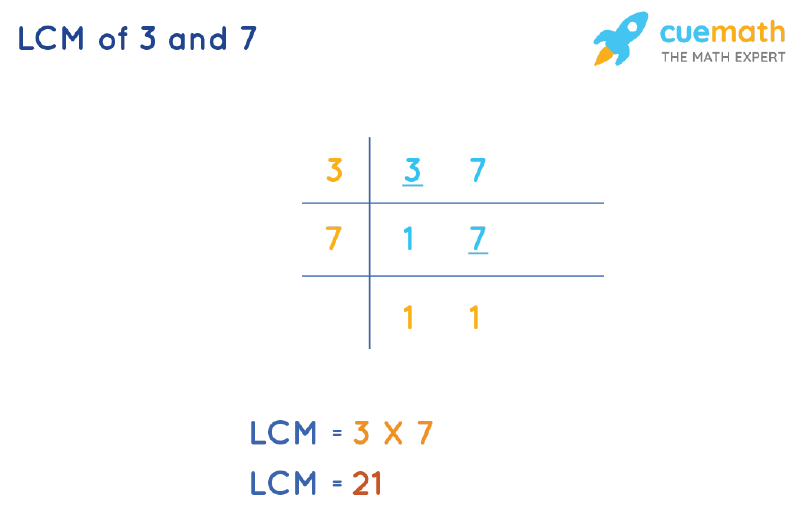 LCM of 3 and 7 by Division Method