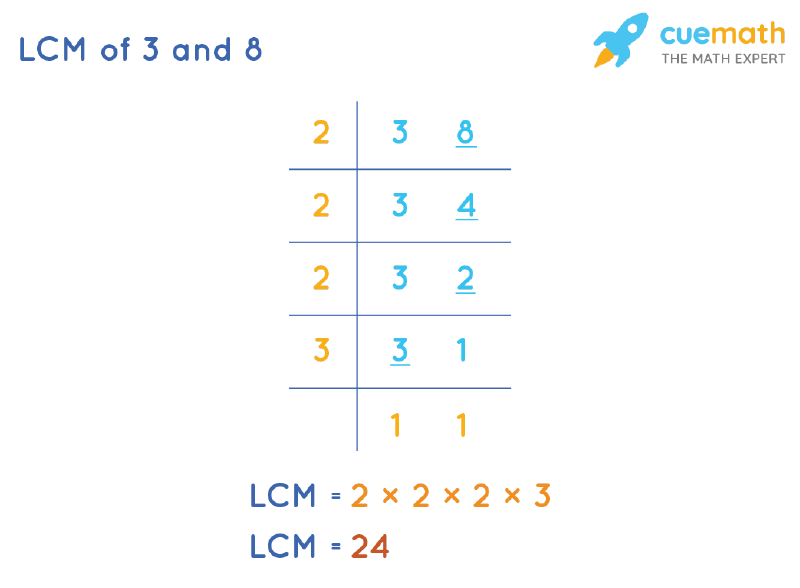 LCM of 3 and 8 by Division Method
