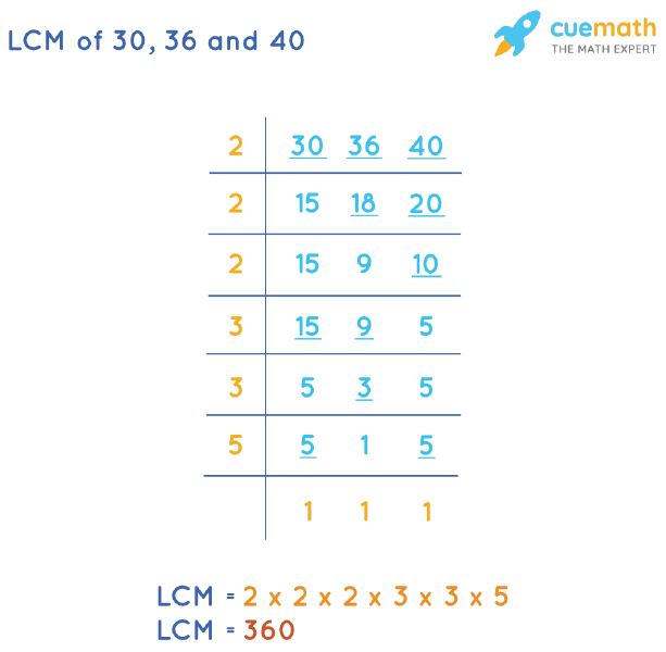 LCM of 30, 36, and 40 by Division Method