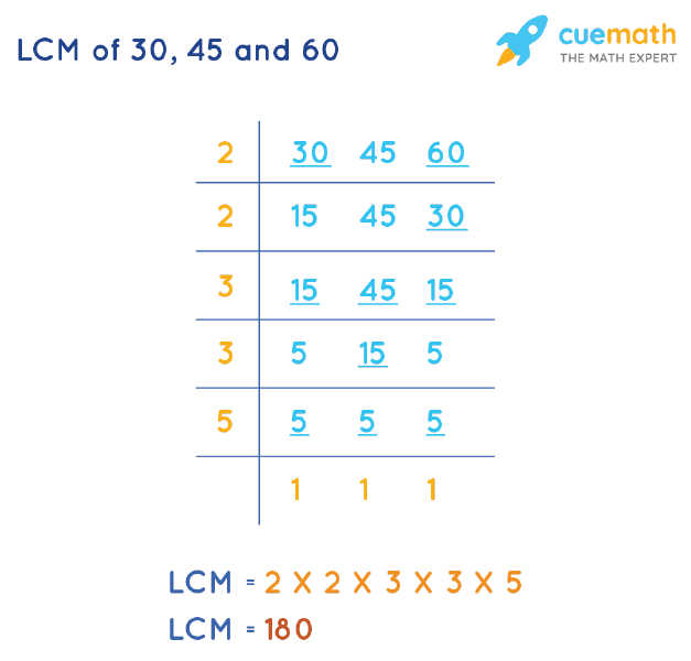 LCM of 30, 45, and 60 by Division Method