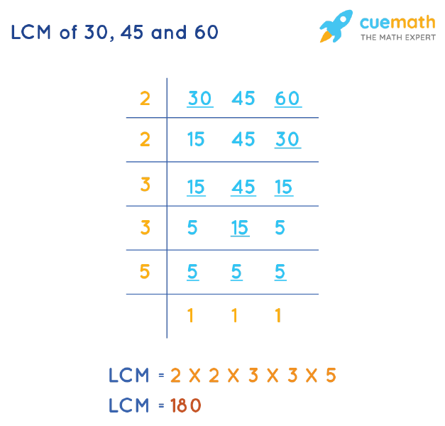 What Is The Lcm Of 180