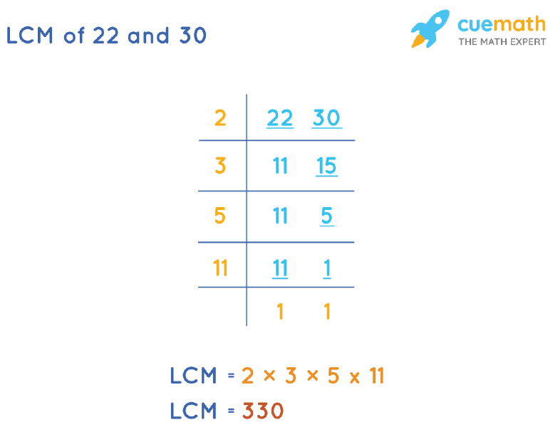 What Is The Lcm Of 30 42 And 96