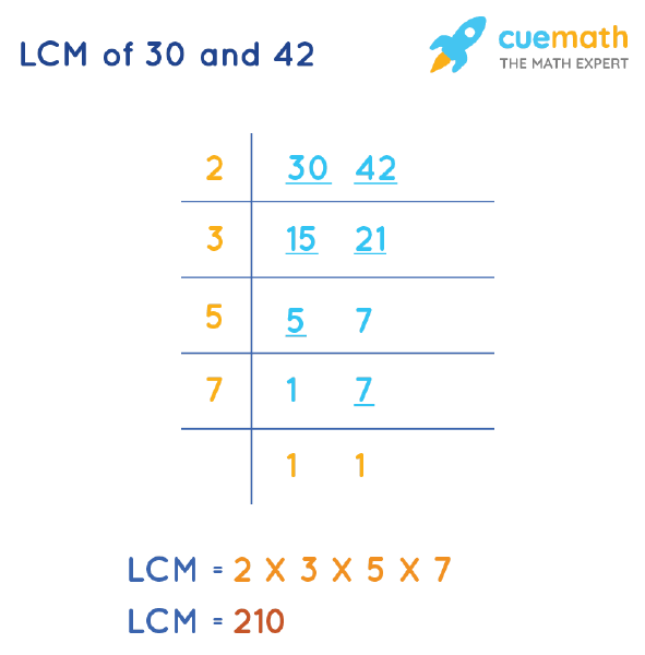 LCM Of 30 And 42 How To Find LCM Of 30 42 