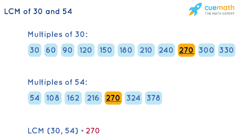 LCM of 30 and 54 by Listing Multiples Method