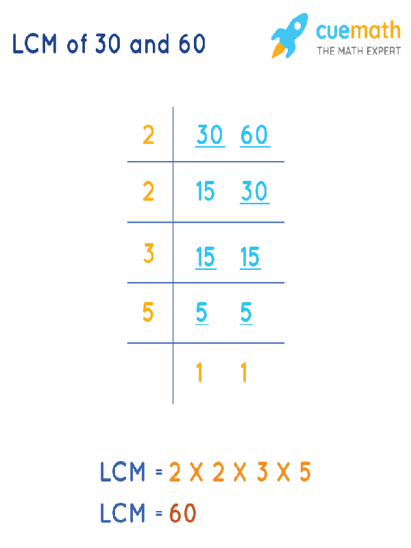 LCM of 30 and 60 by Division Method