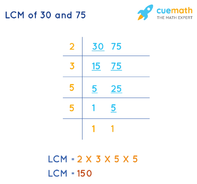 LCM of 30 and 75 by Division Method