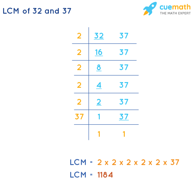 LCM of 32 and 37 - How to Find LCM of 32, 37?