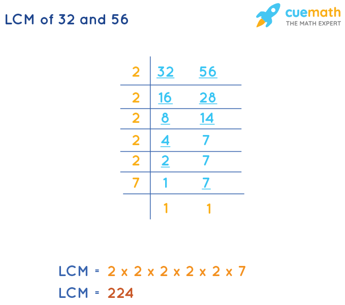 LCM of 32 and 56 by Division Method