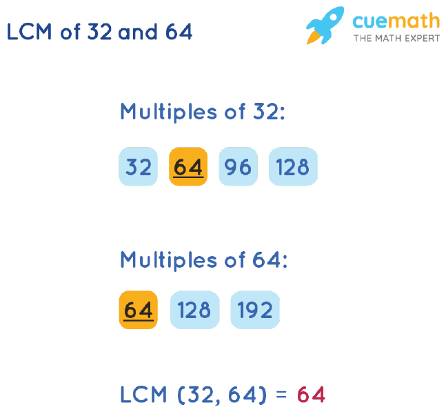 LCM of 32 and 64 by Listing Multiples Method