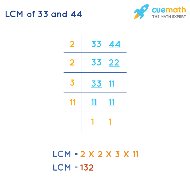 LCM of 33 and 44 by Division Method