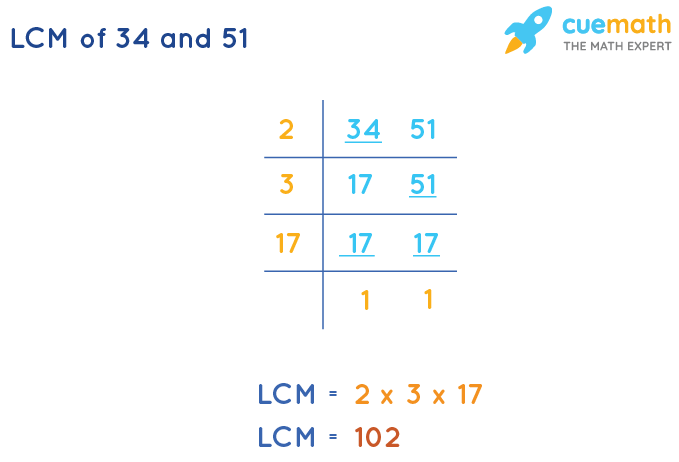 LCM of 34 and 51 by Division Method