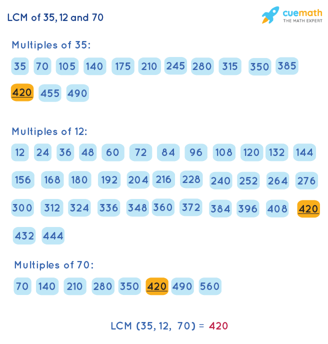 LCM of 35, 12, and 70 by Listing Multiples Method