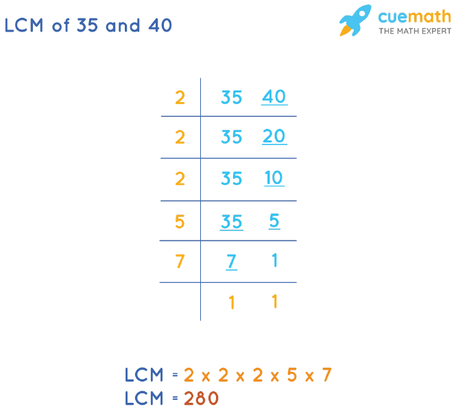 LCM of 35 and 40  How to Find LCM of 35 and 40