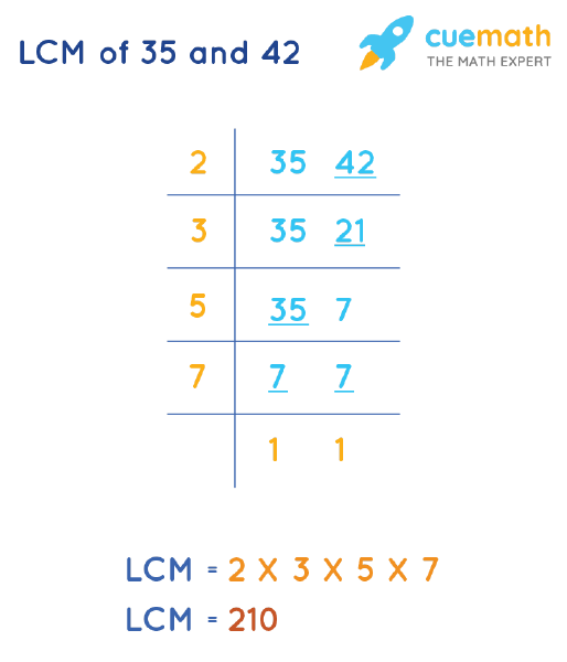 LCM of 35 and 42 by Division Method