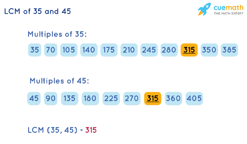 LCM of 35 and 45 by Listing Multiples Method