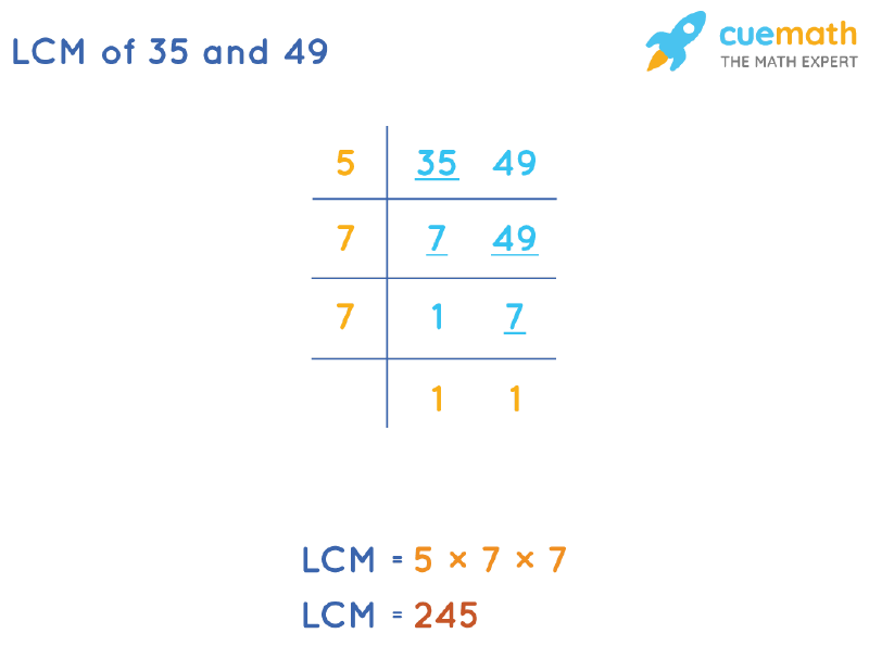 LCM of 35 and 49 by Division Method