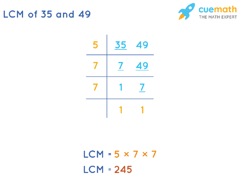 LCM Of 35 And 49 How To Find LCM Of 35 49 