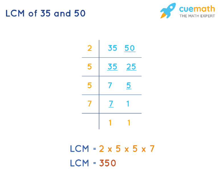 LCM of 35 and 50 by Division Method