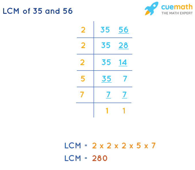 LCM of 35 and 40  How to Find LCM of 35 and 40
