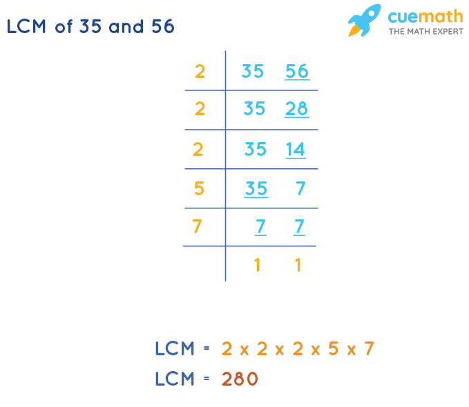 LCM of 35 and 56 by Division Method