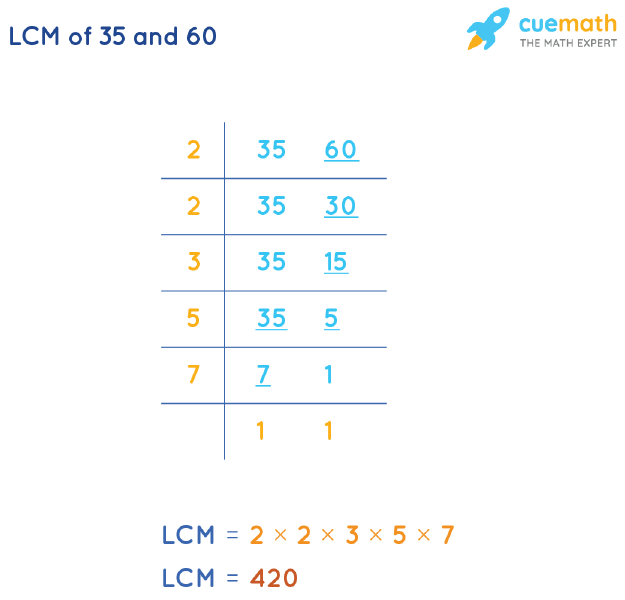 LCM of 35 and 60 by Division Method