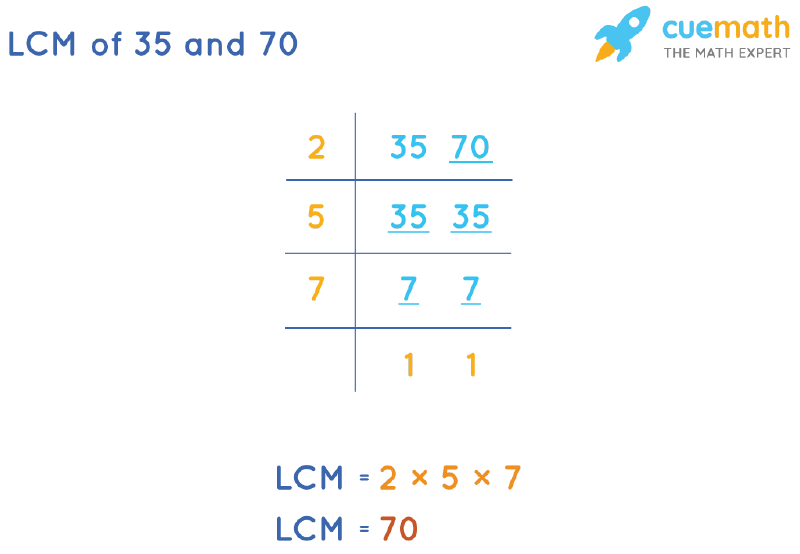 LCM of 35 and 70 by Division Method