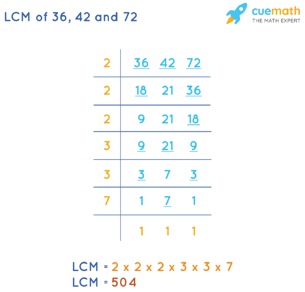 LCM of 36, 42, and 72 by Division Method