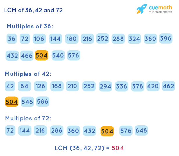 LCM Of 36 42 And 72 How To Find LCM Of 36 42 72 