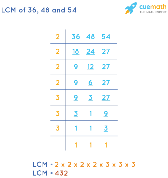 LCM of 36, 48, and 54 by Division Method