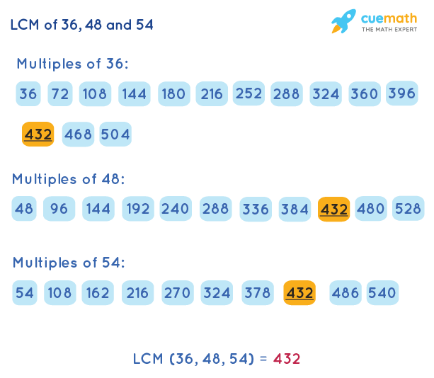 LCM of 36, 48, and 54 by Listing Multiples Method