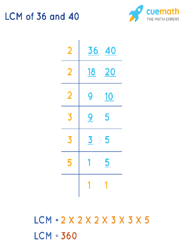 LCM of 36 and 40 by Division Method