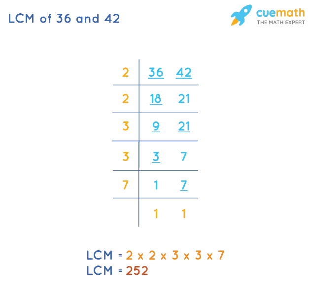 LCM of 36 and 42 by Division Method
